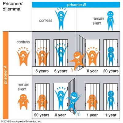  The Prisoner! Bir Psikolojik İnceleme ve Kaçışın Öyküsü!